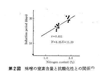 味噌汁の論文画像