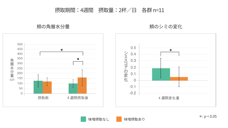 味噌汁美白データ