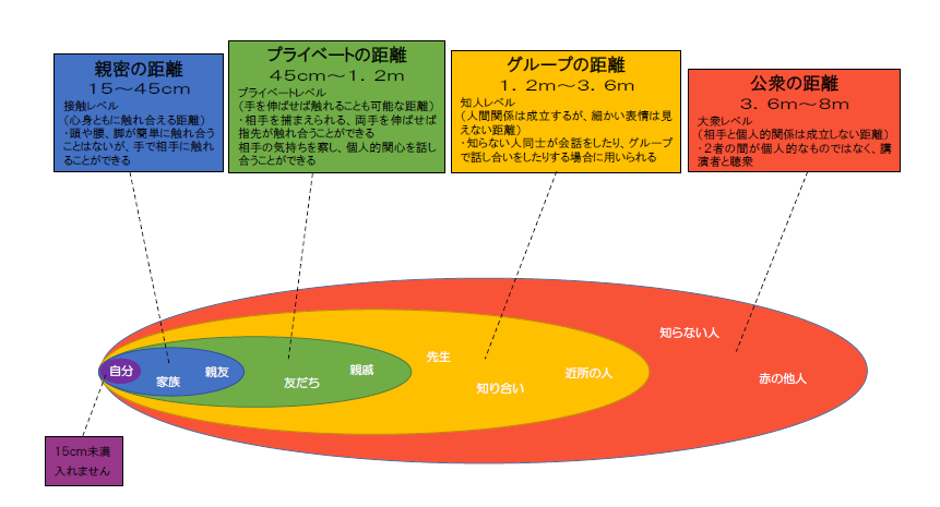 パーソナルスペース