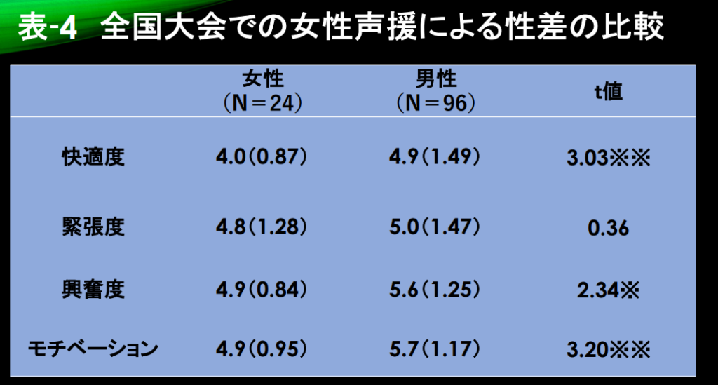 声援のグラフ